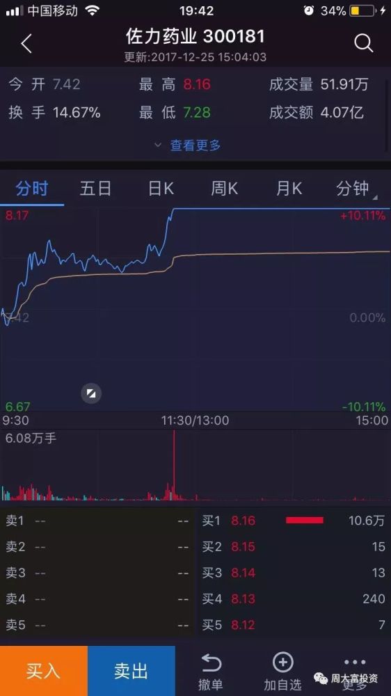 佐立药业300181股票分析报告 2017年12月25日