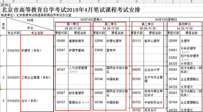 一般来说,学分越高的课程难度也越高,同时表格后也会对课程的性质