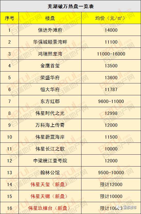 芜湖最高2万!马鞍山1.8万!阜阳1.5万!安徽14城