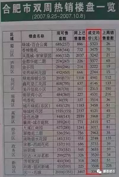 芜湖最高2万!马鞍山1.8万!阜阳1.5万!安徽14城