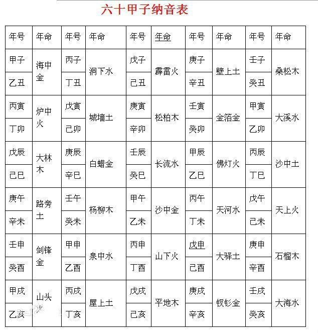 老祖宗留下的男女八字婚配表,流传千年,准确率极高!