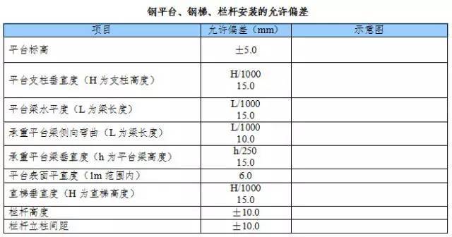 实用的钢结构安装经验、有些细节你真的不一定