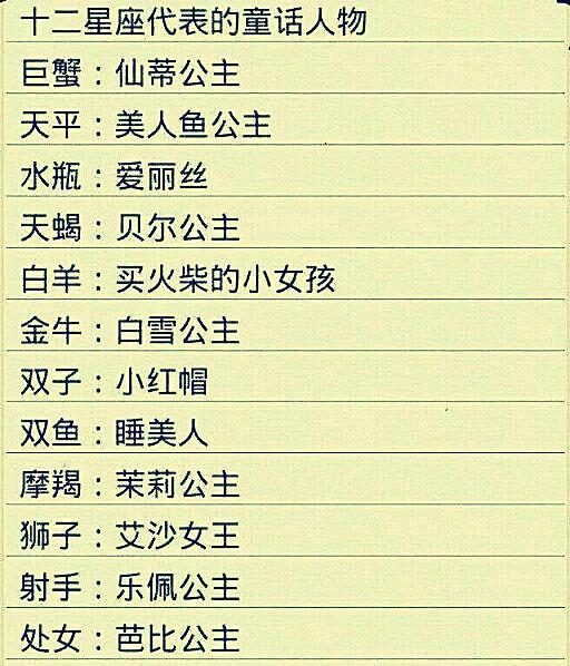 12星座之"12星座代表通话人物":水瓶是爱丽丝,天蝎是贝尔公主,金牛是