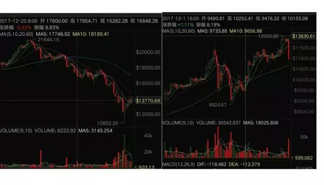 对比特币五大性行业_比特币每十分钟产生多少个比特币_比特币分叉对比特币的影响