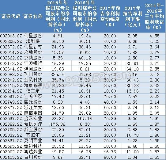 A股罕见利好消息:贵州燃气 铁龙物流 江南嘉捷