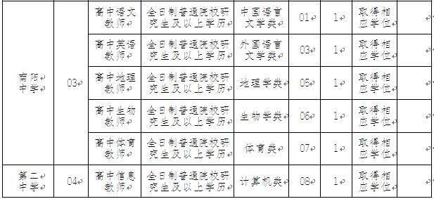 大丰区教育系统2018年校园公开招聘教师公告