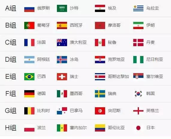 模拟世界杯,预测出线以及最终冠军,立贴打脸