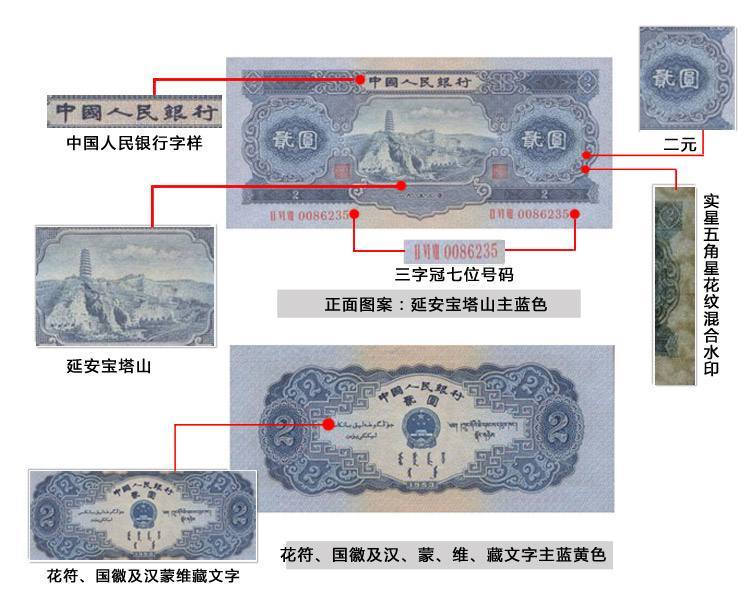 1953年2元纸币值多少钱？第二套人民币贰元宝塔山价格表图片