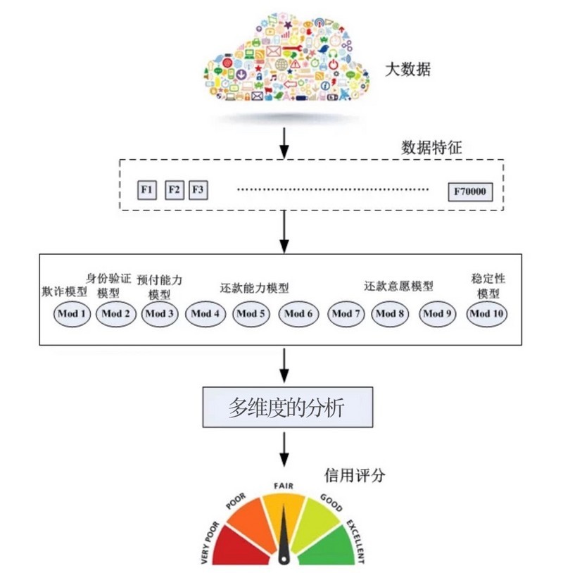 变革者闪银:从个人信用评估到连接一切消费场