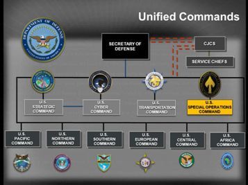 特朗普政府的网络空间治理政策评估