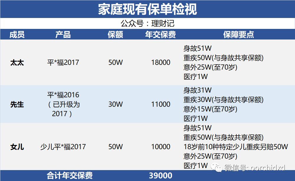 年入50万的城市双引擎家庭如何优化保险配置