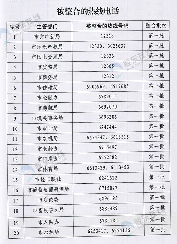 烟台市长公开电话更名 明年6月底前实现全天