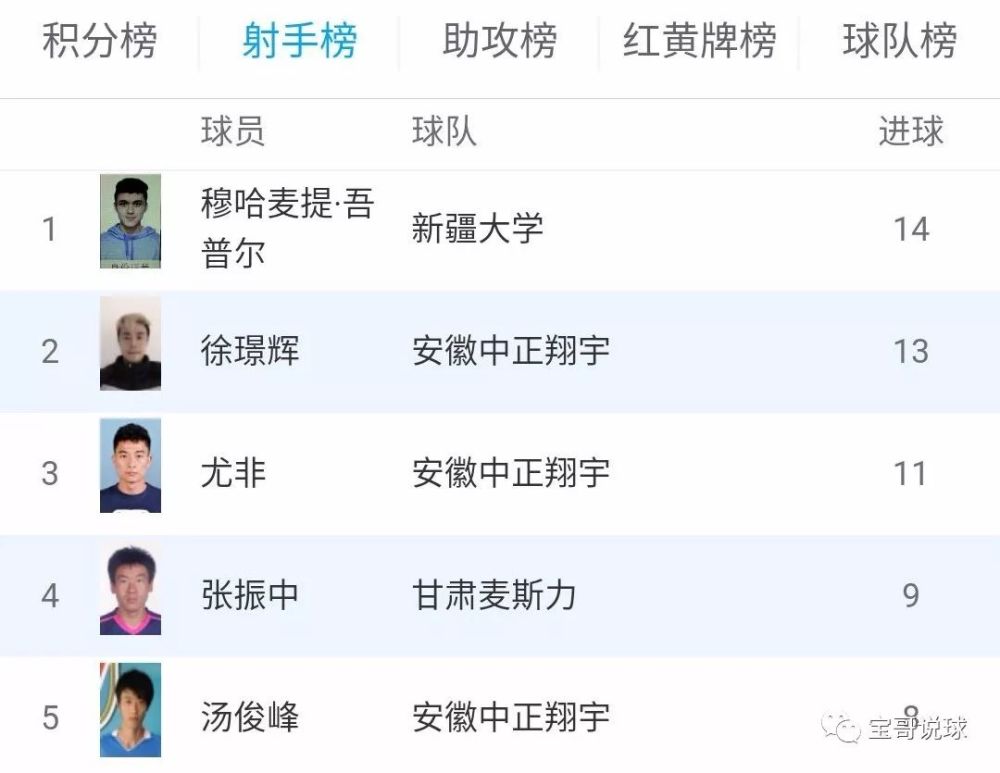 没有什么能够阻挡,安徽队对胜利的向往!