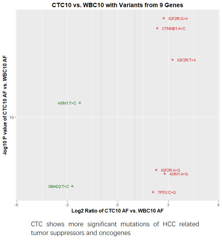 顿慧医疗-CTC单细胞测序平台简介