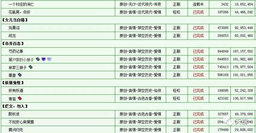 蓝艾草挑战多类型小说 《屠户家的小娘子》彪