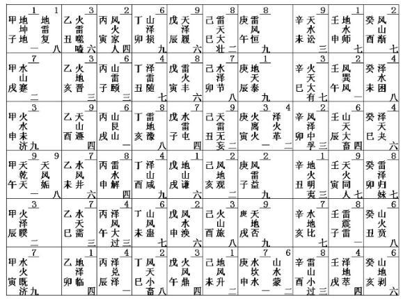 六十甲子和六十四卦的对应关系