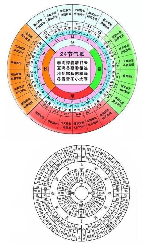 六十甲子和六十四卦的对应关系