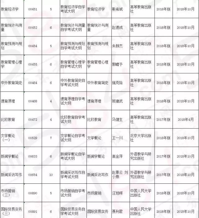 盘点2017年十大自考改革热点,鬼知道自考生经