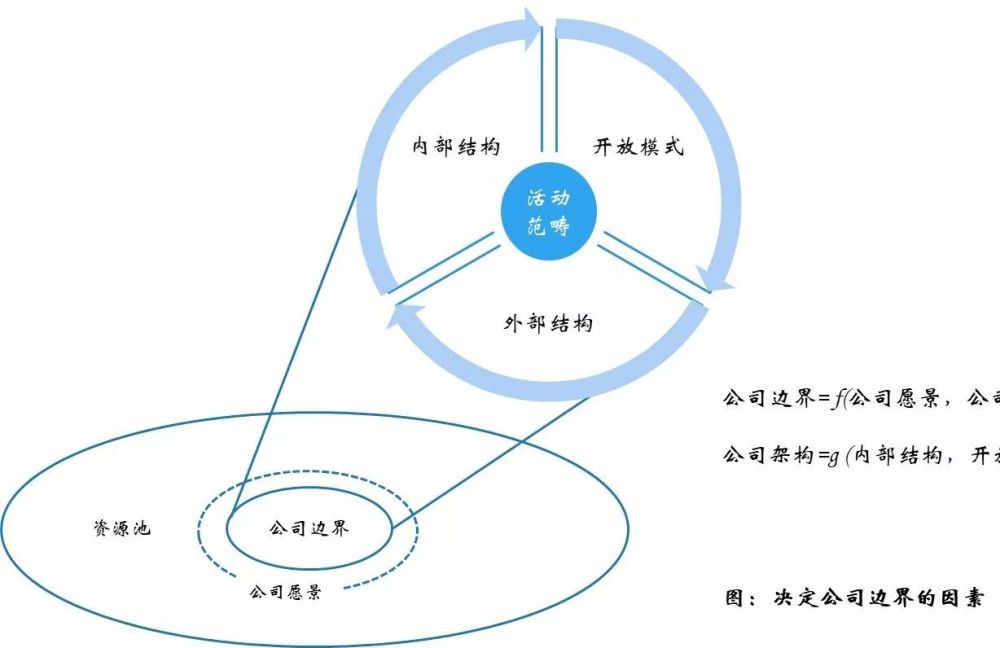 生态视角下企业如何看待环境及自身