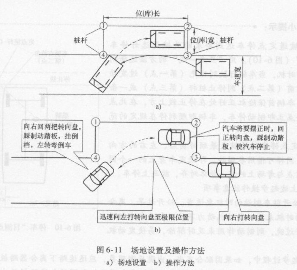 倒车入库如何判断打早还是打晚?这里告诉你方