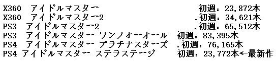765时代结束？PS4游戏《偶像大师 星光舞台》销量暴死