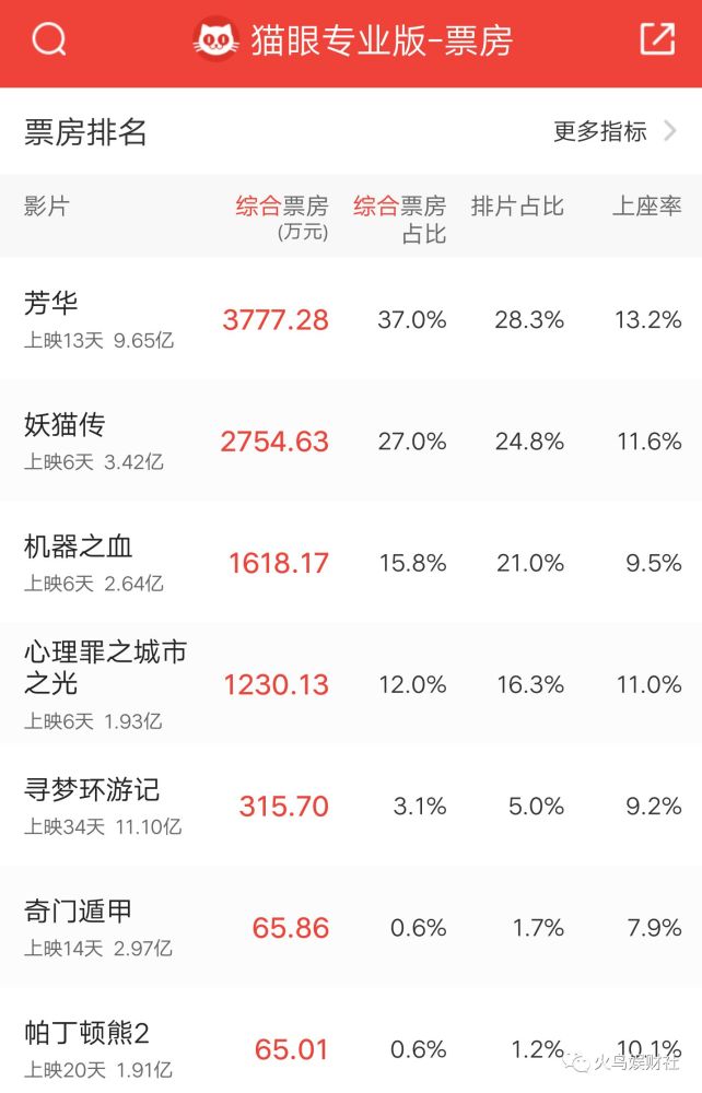 阿里钉钉用户破亿;中国软件著作权登记量突破
