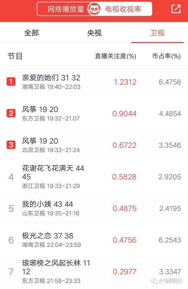 阿里钉钉用户破亿;中国软件著作权登记量突破