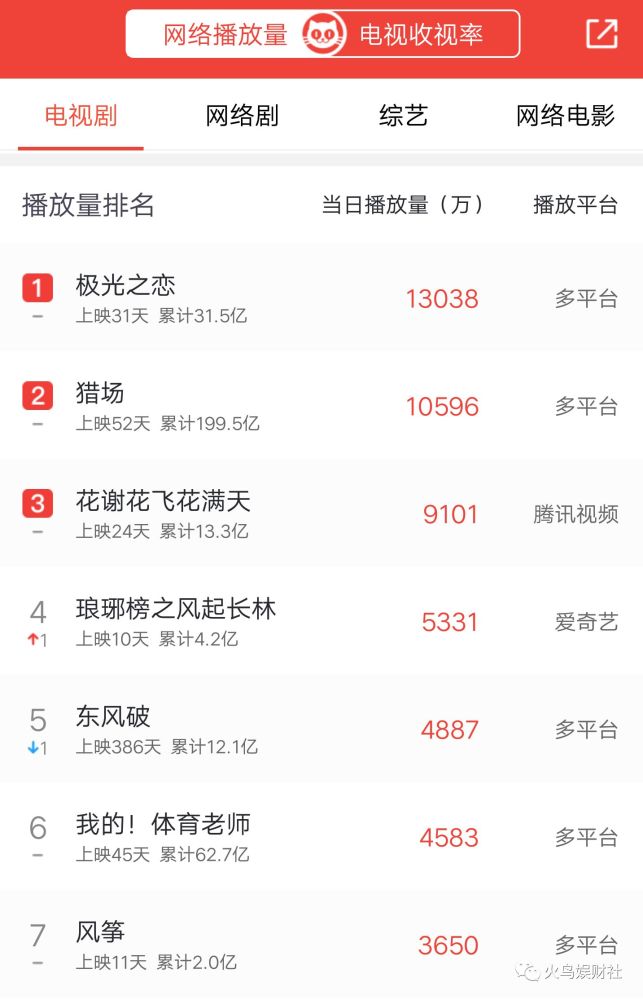 阿里钉钉用户破亿;中国软件著作权登记量突破
