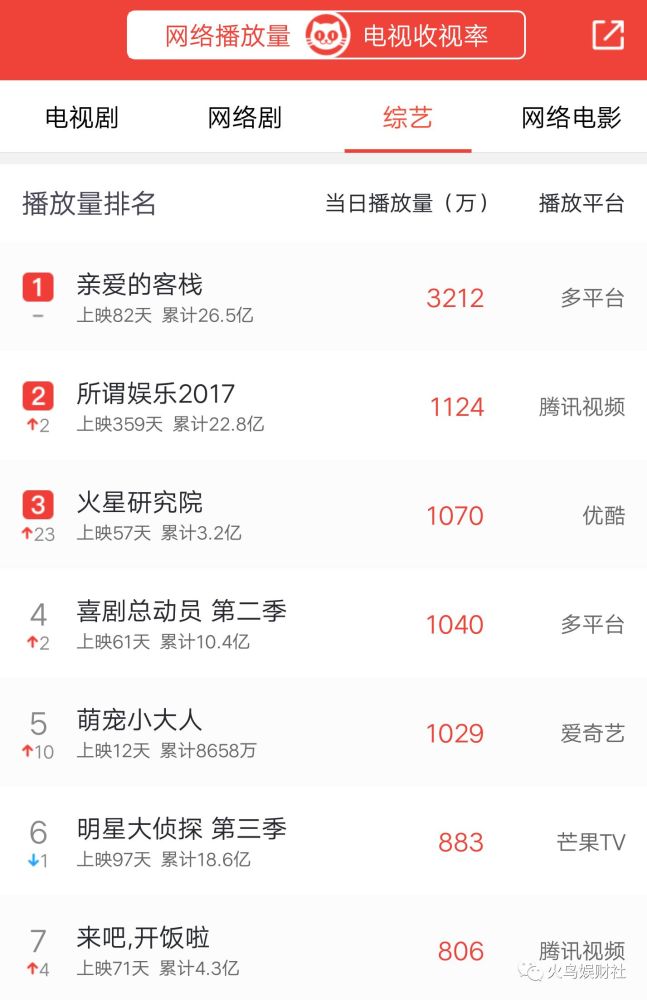 阿里钉钉用户破亿;中国软件著作权登记量突破