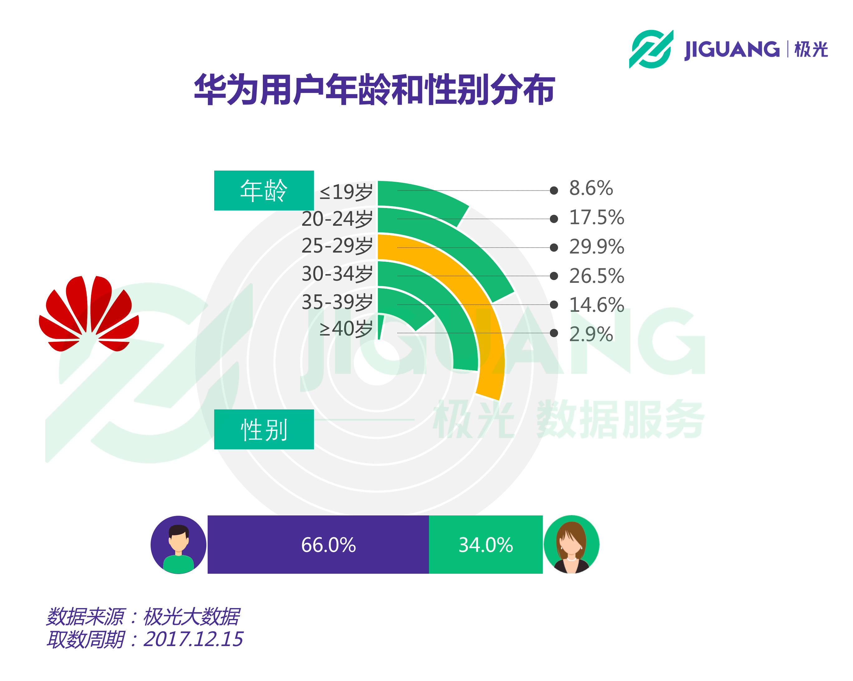 都是什么人在用华为手机中年油腻大叔居多