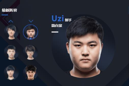 2018LPL俱乐部联盟成员阵容--RNG