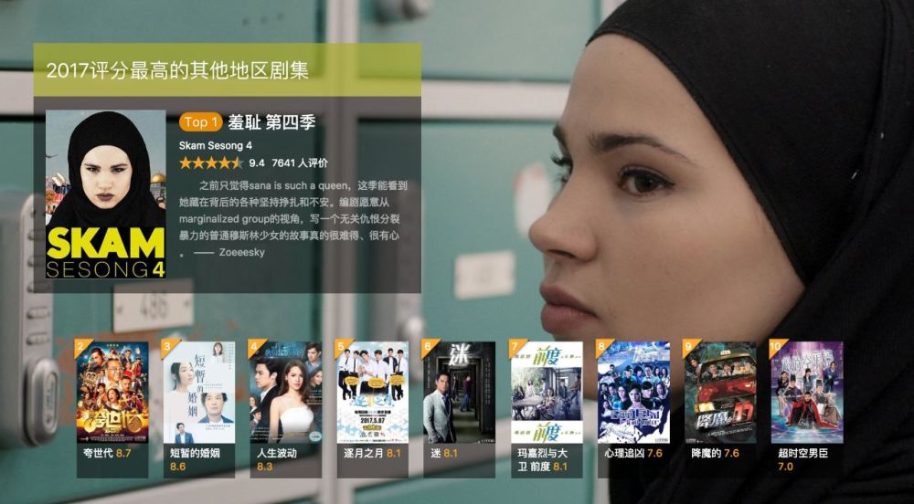 2017豆瓣高分电影、网剧、美日韩剧、动画短