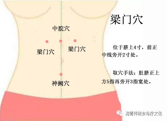 每日加灸胆囊疼痛部位(右边的日月穴,期门穴,梁门穴),神阙穴.