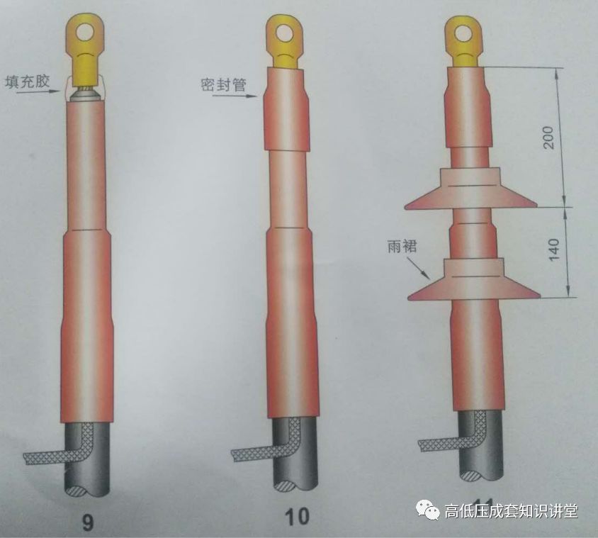 热缩电缆终端头制作方法和试验要求,内附视频教程