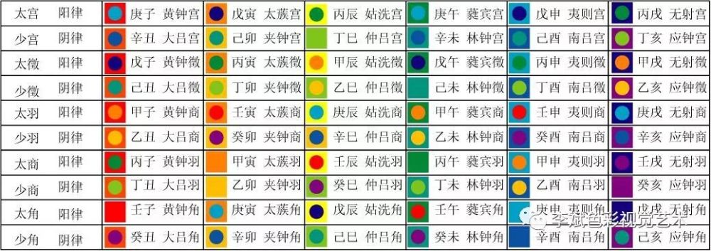 (二)北京姐姐与我谈论中国九星-给喜欢音乐与色