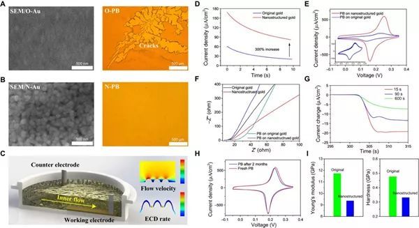 清华大学冯雪团队Sci.Adv.:类皮肤柔性电子器件