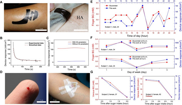 清华大学冯雪团队Sci.Adv.:类皮肤柔性电子器件