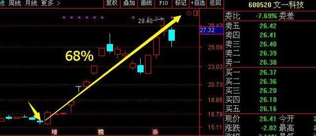 继江南嘉捷后,又一借壳龙头真龙觉醒,机构千