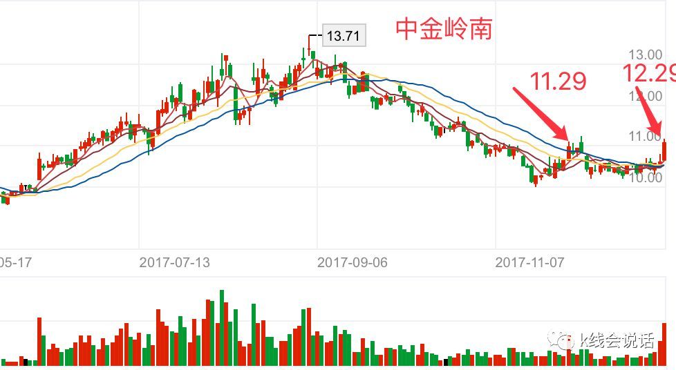 你是如何看待大v的炒股水平的