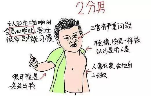 2018年男生颜值打分标准,你是几分男?