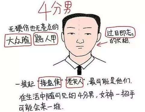 2018年男生颜值打分标准,你是几分男?
