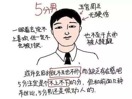 2018年男生颜值打分标准,你是几分男?