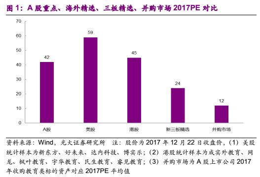 AI赋能,云起龙骧--教育行业2018年投资策略