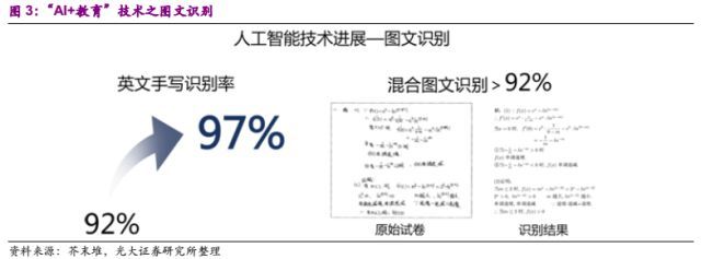 AI赋能,云起龙骧--教育行业2018年投资策略