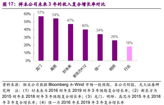 AI赋能,云起龙骧--教育行业2018年投资策略