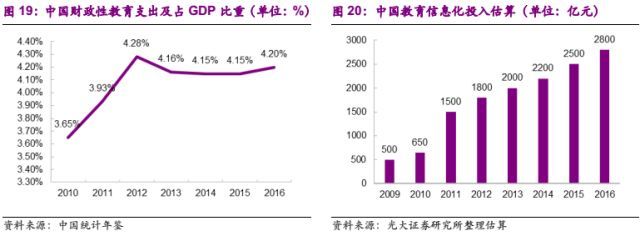 AI赋能,云起龙骧--教育行业2018年投资策略