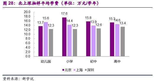 AI赋能,云起龙骧--教育行业2018年投资策略