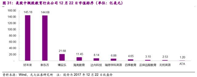 AI赋能,云起龙骧--教育行业2018年投资策略