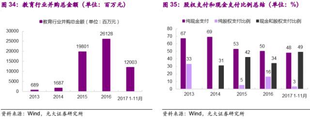 AI赋能,云起龙骧--教育行业2018年投资策略
