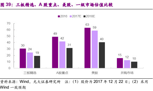AI赋能,云起龙骧--教育行业2018年投资策略